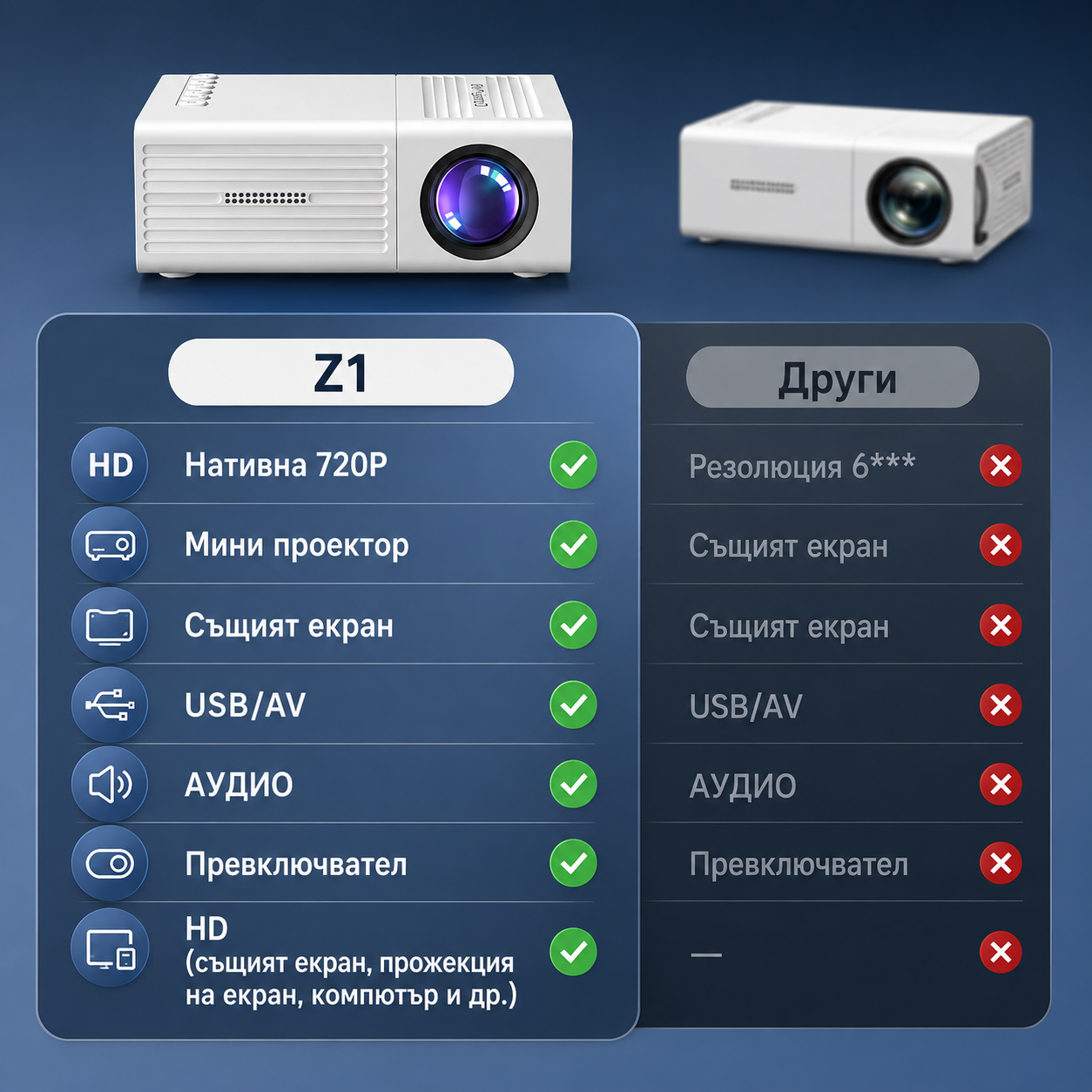 Преносим Мини Проектор HD 720p/1080p с USB и дистанционно управление