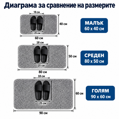 Пухкаво Противоплъзгащо Килимче с Висока Абсорбция
