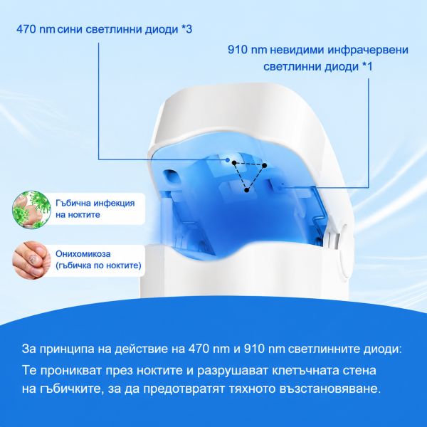 Уред за Лазерно Лечение на Гъбички по Ноктите